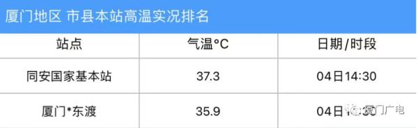 太崩溃！厦门刚刚发布！尽量少出门！