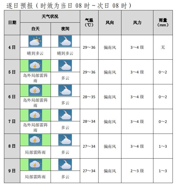 太崩溃！厦门刚刚发布！尽量少出门！