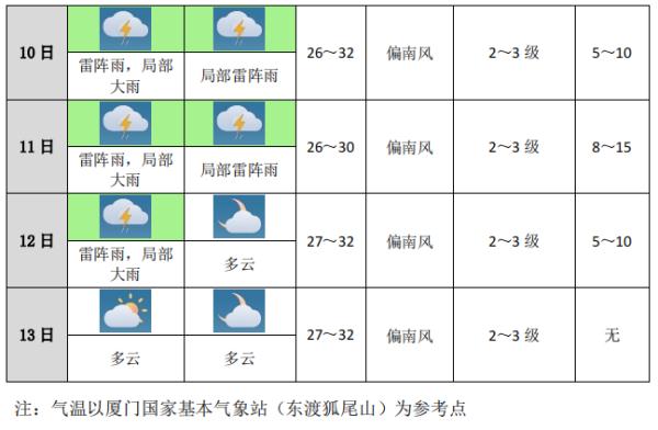 太崩溃！厦门刚刚发布！尽量少出门！