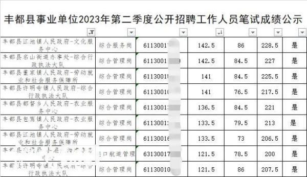 官方确认重庆事业单位考试有人作弊