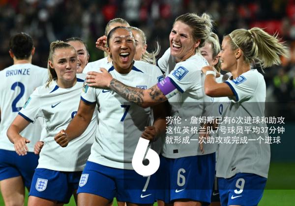 女足世界杯 | “数”说2023女足世界杯小组赛