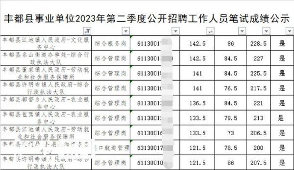 重庆通报“事业单位招考作弊案”：嫌疑人用高科技手段团伙作案