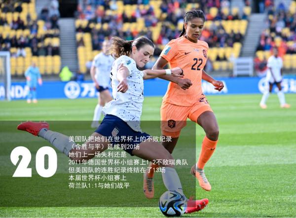 女足世界杯 | “数”说2023女足世界杯小组赛