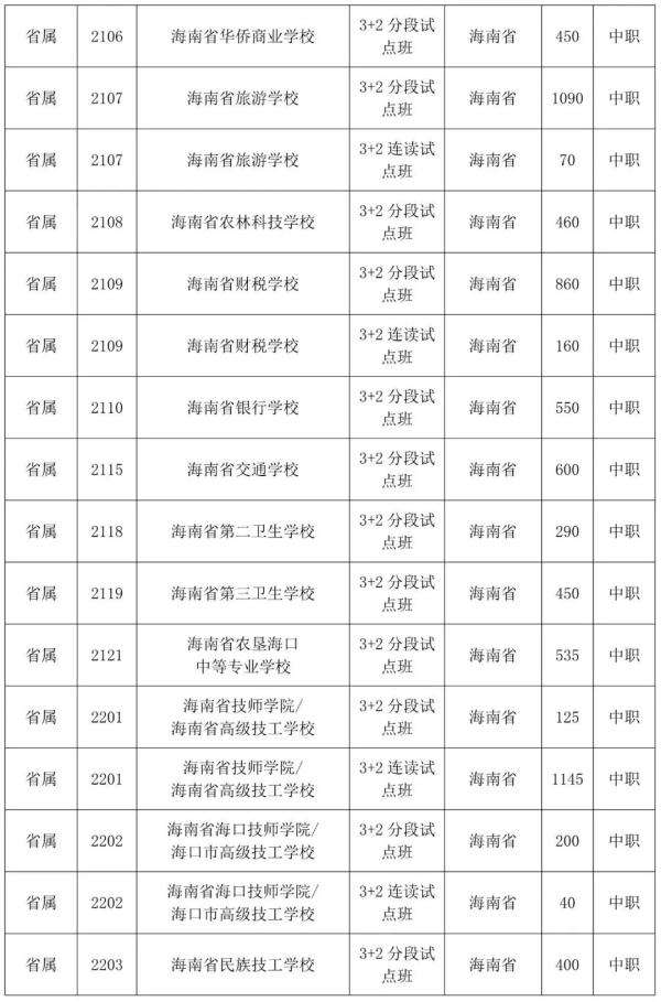 8月6日起，海南中招第三次填报志愿，附各校招生计划→