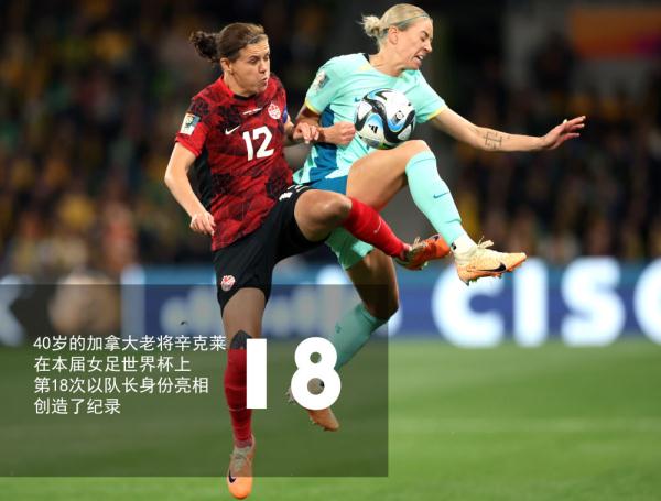 女足世界杯 | “数”说2023女足世界杯小组赛