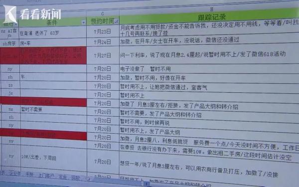 上海人接到的信贷电话为何源源不断“轰炸”?AI科技“助阵”、信息来源五花八门…… 上海人接到的信贷电话为何源源不断“轰炸”?AI科技“助阵”、信息来源五花八门……