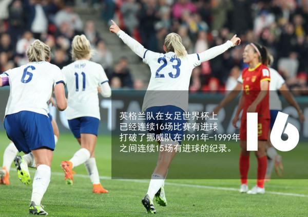 女足世界杯 | “数”说2023女足世界杯小组赛