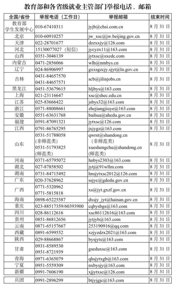 教育部:严查!举报电话和邮箱公布→ 教育部:严查!举报电话和邮箱公布→