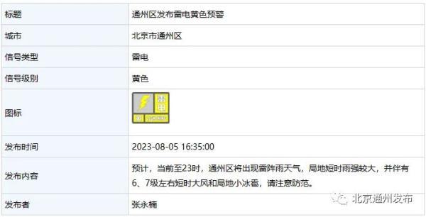 出行注意!今晚雷阵雨+7级短时大风!通州局地强降水+冰雹 出行注意!今晚雷阵雨+7级短时大风!通州局地强降水+冰雹