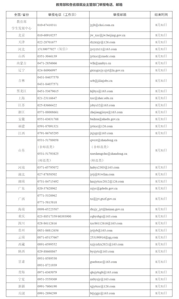 68元就能三天内“完成就业”？对高校就业率造假“零容忍”！