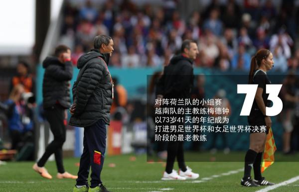 女足世界杯 | “数”说2023女足世界杯小组赛