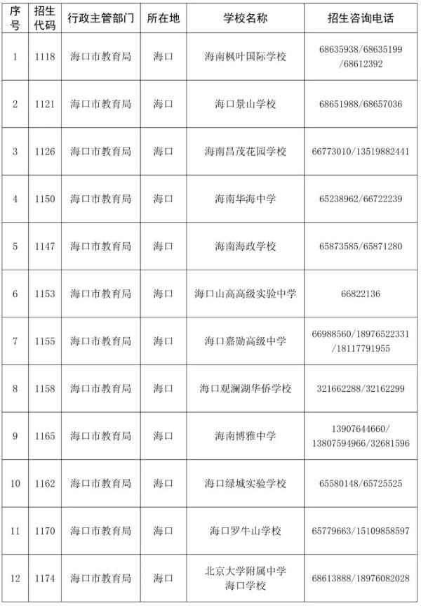 8月6日起，海南中招第三次填报志愿，附各校招生计划→