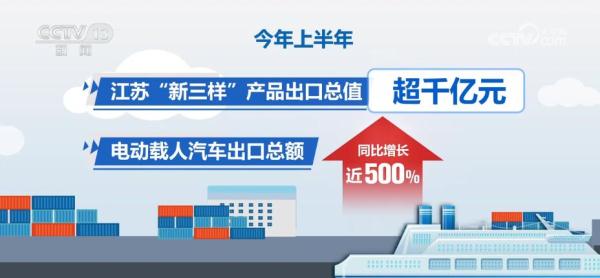 “新三样”表现亮眼 成为拉动长三角外贸发展新引擎