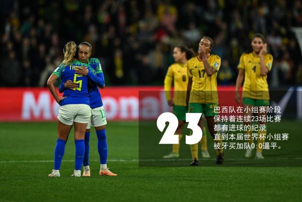 女足世界杯 | “数”说2023女足世界杯小组赛
