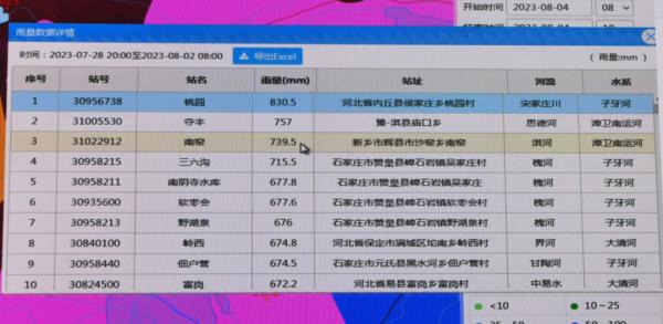 洪水会进入海河流过市区吗？