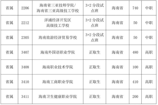 8月6日起，海南中招第三次填报志愿，附各校招生计划→