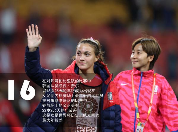 女足世界杯 | “数”说2023女足世界杯小组赛
