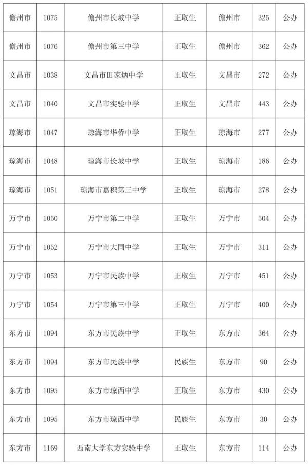8月6日起，海南中招第三次填报志愿，附各校招生计划→