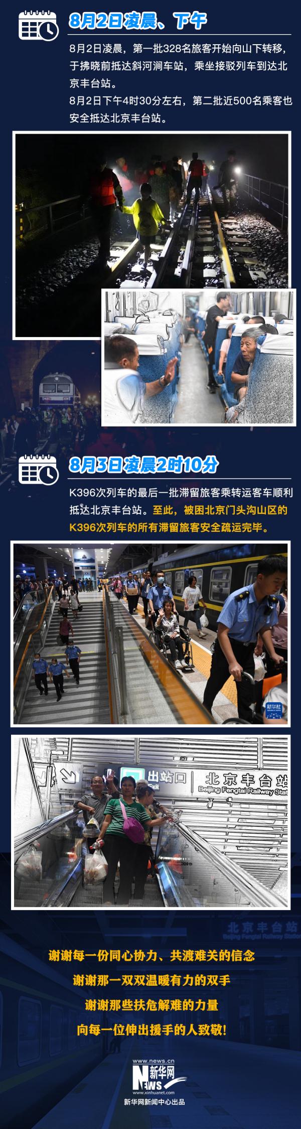 K396的105小时 K396的105小时