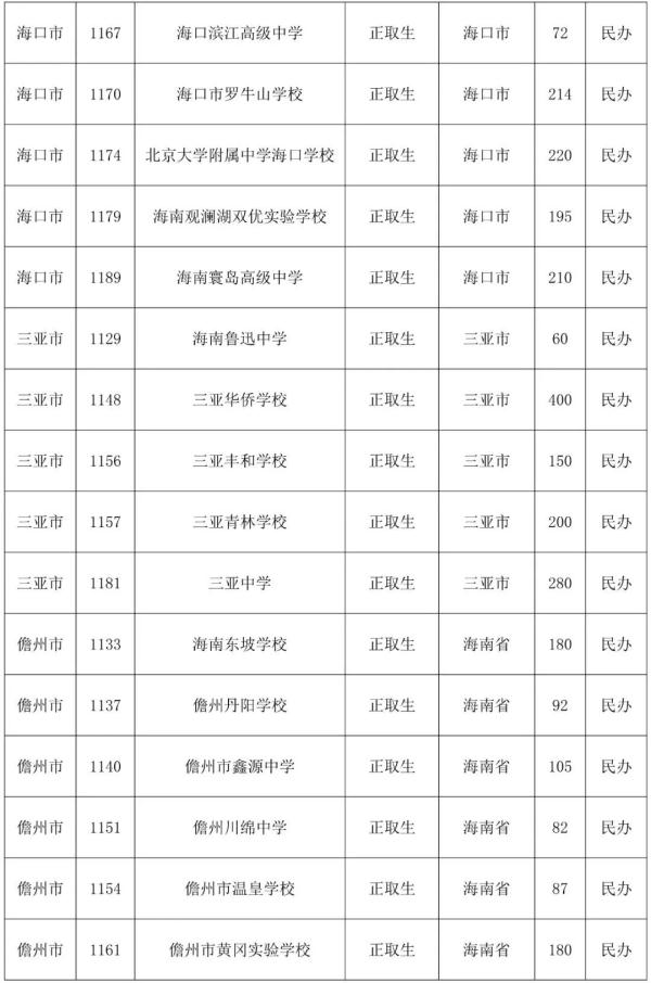 8月6日起，海南中招第三次填报志愿，附各校招生计划→