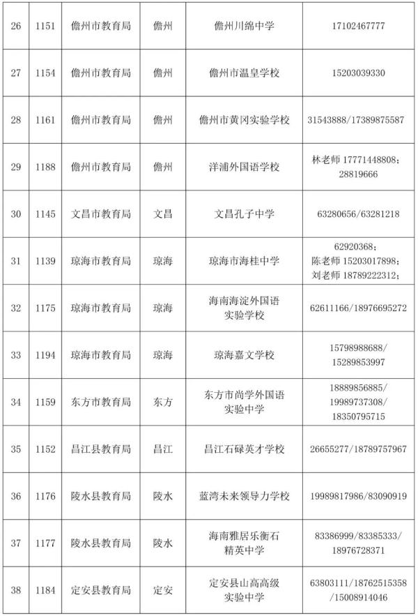 8月6日起，海南中招第三次填报志愿，附各校招生计划→