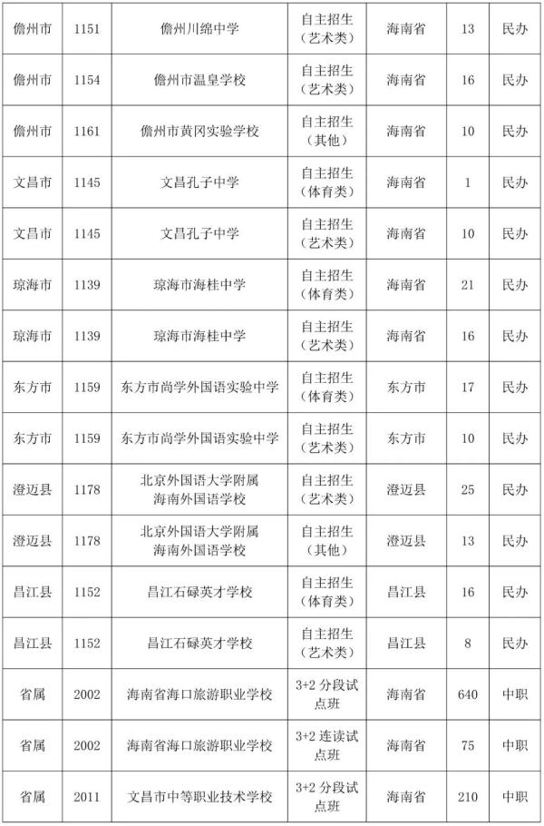 8月6日起，海南中招第三次填报志愿，附各校招生计划→