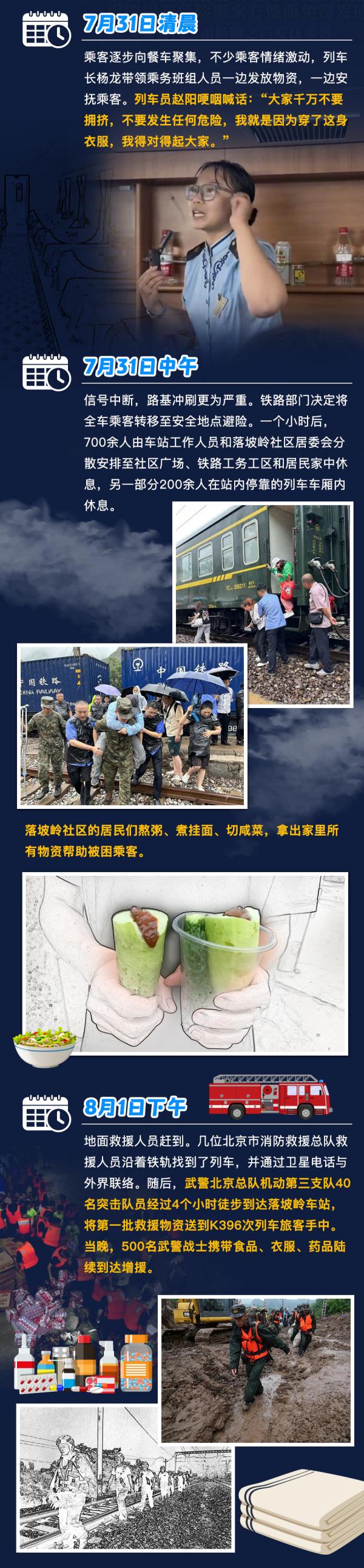 K396的105小时 K396的105小时