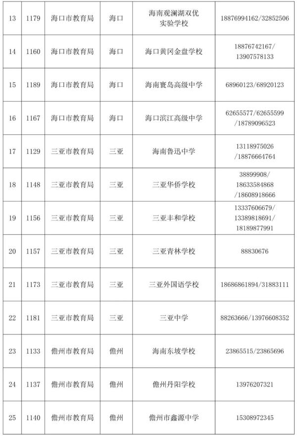 8月6日起，海南中招第三次填报志愿，附各校招生计划→