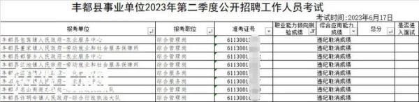 重庆通报“事业单位招考作弊案”：嫌疑人用高科技手段团伙作案