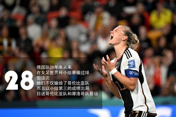 女足世界杯 | “数”说2023女足世界杯小组赛