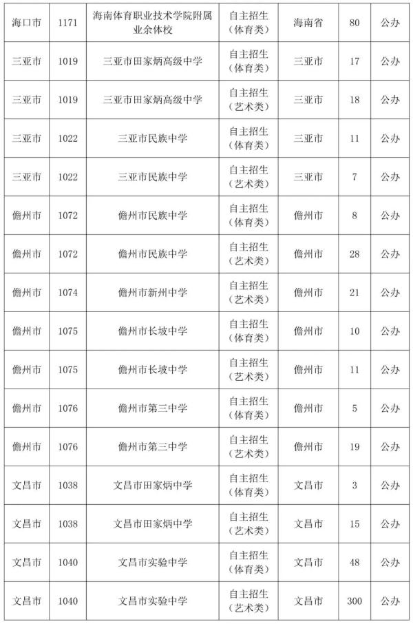 8月6日起，海南中招第三次填报志愿，附各校招生计划→