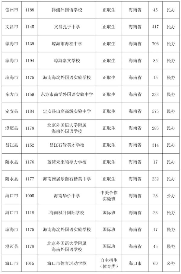 8月6日起，海南中招第三次填报志愿，附各校招生计划→