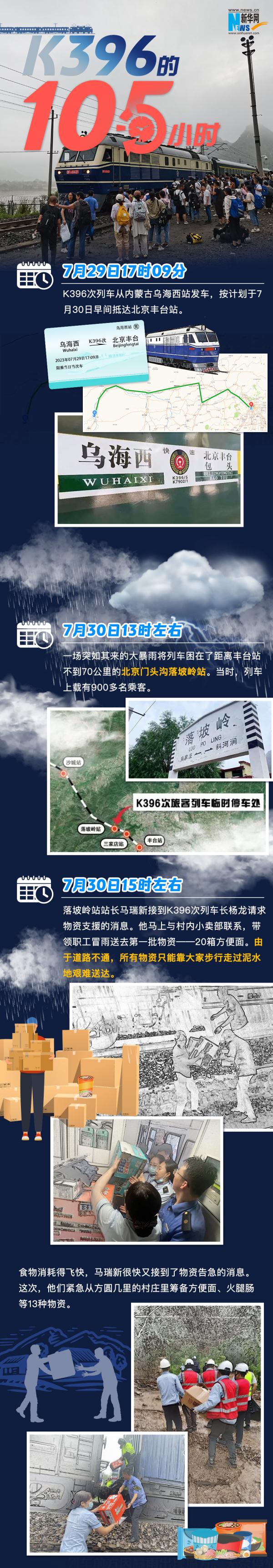 K396的105小时 K396的105小时