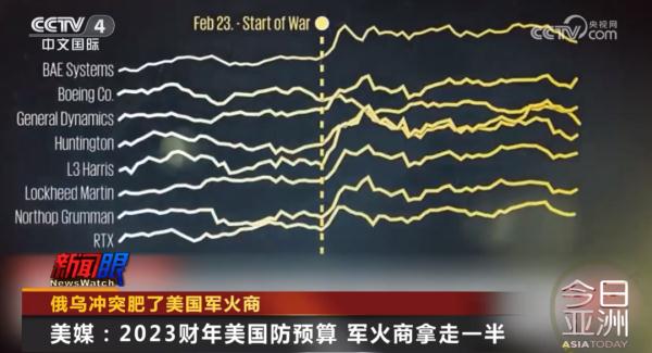 俄乌冲突肥了美国军火商