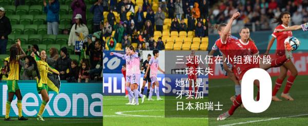 女足世界杯 | “数”说2023女足世界杯小组赛