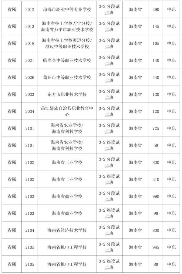 8月6日起，海南中招第三次填报志愿，附各校招生计划→