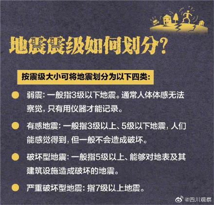 地震自救指南请查收！