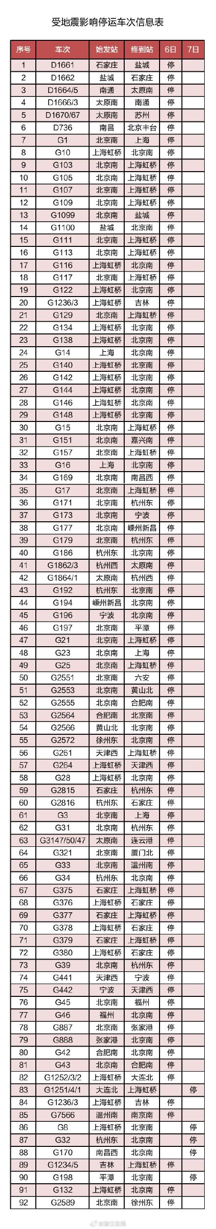 受山东平原县地震影响，长三角铁路部分列车停运
