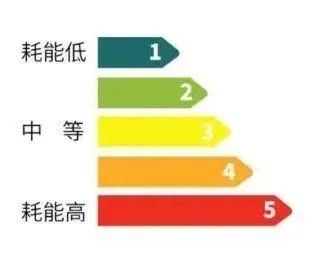 吹了2小时空调,花了100块电费!女租客想退房遭拒 吹了2小时空调,花了100块电费!女租客想退房遭拒