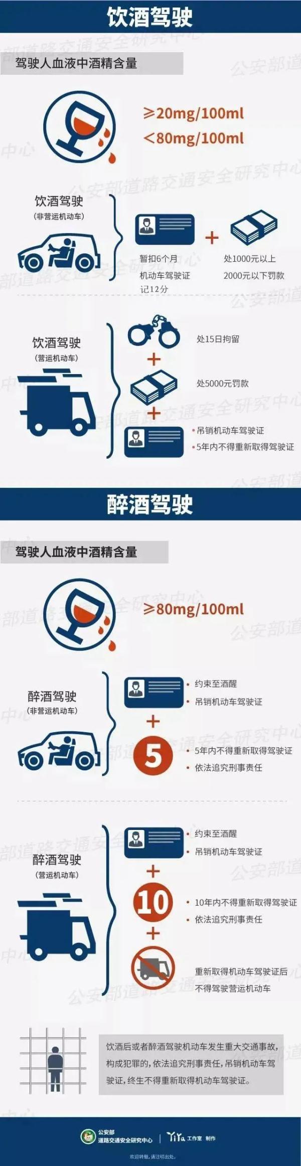 痛心！2名司机同时醉驾，摩托车驾乘人员路口被撞双双身亡