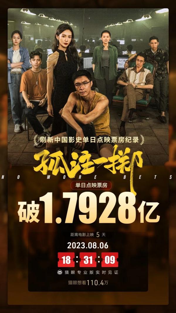 《孤注一掷》刷新中国影史点映单日票房纪录 点映票房破四亿