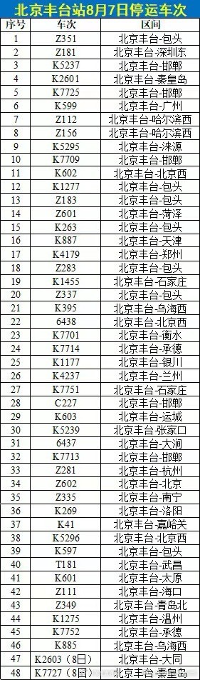 转发！受水害和地震影响，今日北京西站、北京丰台站、北京南站这些列车停运