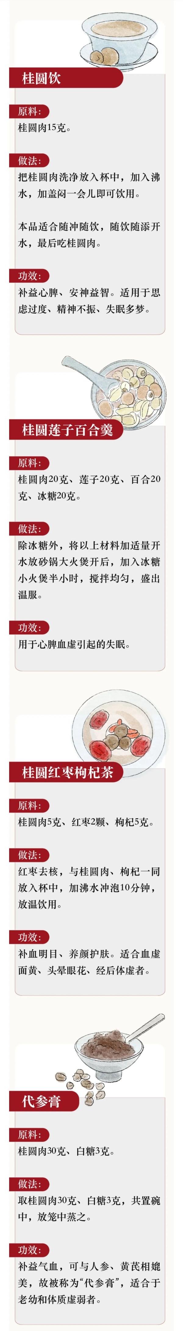 【回复】连李时珍都称赞的“果中神品”，这样吃，补气血的功效可比人参