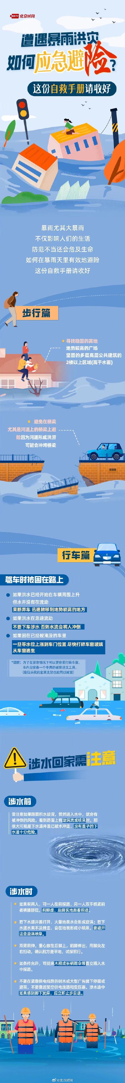 一图读懂 | 遭遇暴雨洪灾，如何应急避险？这份自救手册请收好