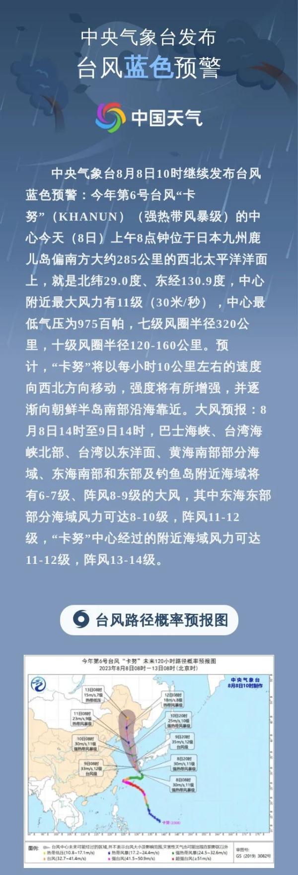 90度急转弯！台风“卡努”又朝着我国来了？未来几天青岛天气……