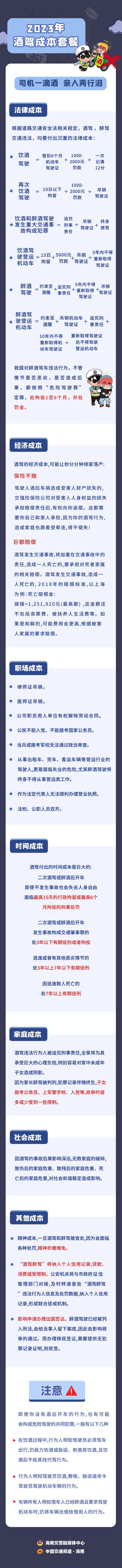 4人死亡!海南交警最新公布→ 4人死亡!海南交警最新公布→