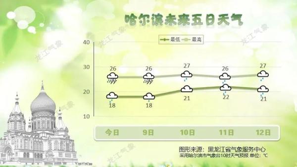台风“卡努”即将到来，黑龙江省水情最新研判→
