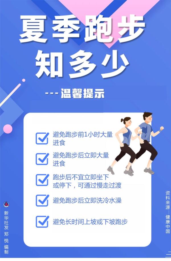 图表丨夏季跑步知多少
