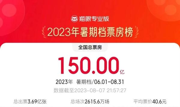 “不像演的”,知名演员冲上热搜!反诈民警:会和朝阳群众持续关注你 “不像演的”,知名演员冲上热搜!反诈民警:会和朝阳群众持续关注你