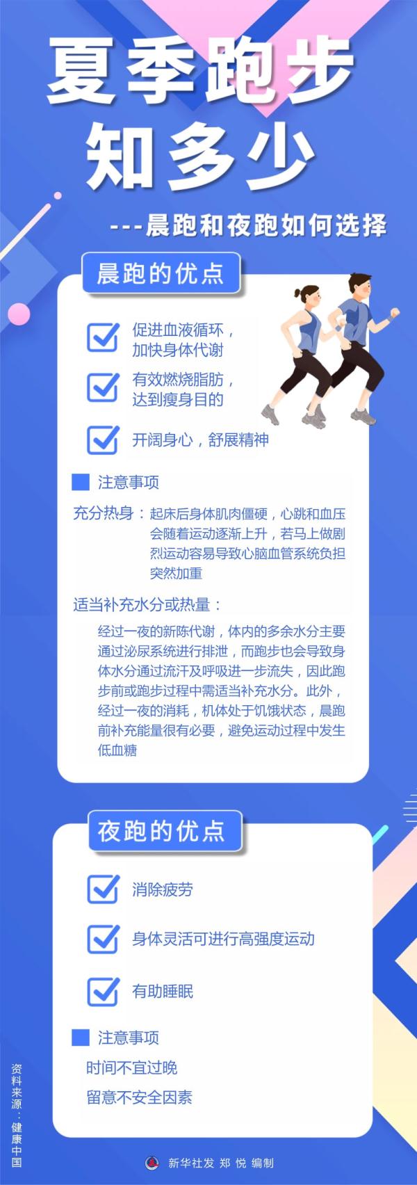 图表丨夏季跑步知多少